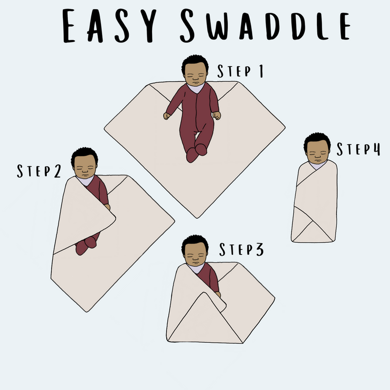 Why Swaddling Makes for a Happier Baby